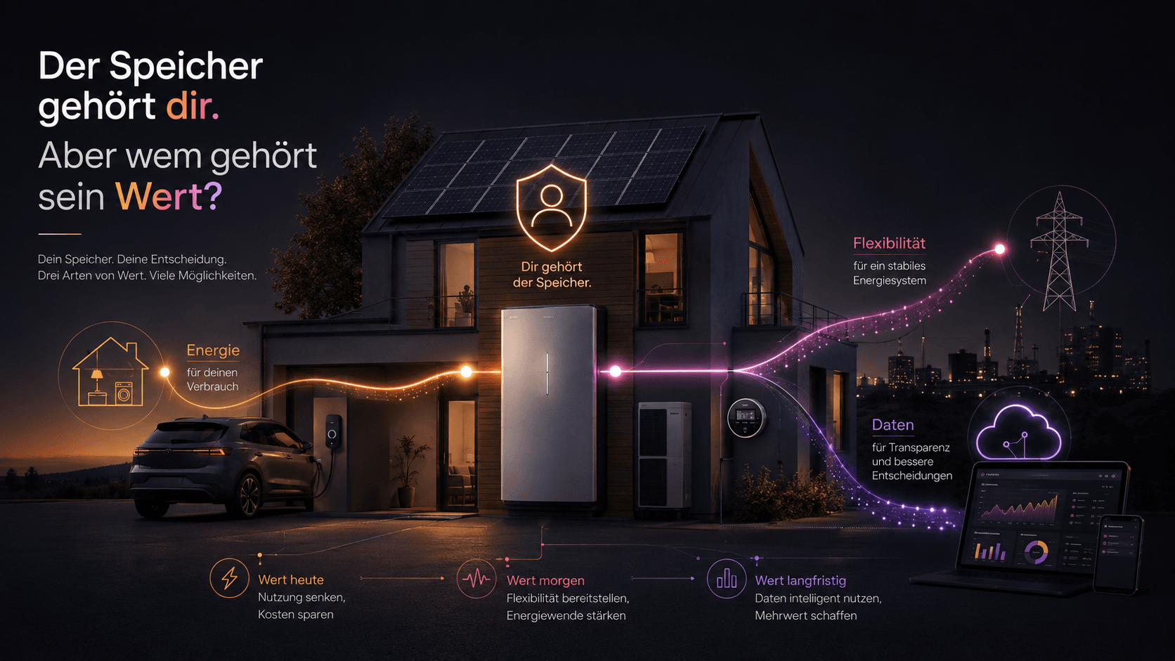 Vernetztes Energiesystem mit Photovoltaik, Batteriespeicher und Energiemanagement