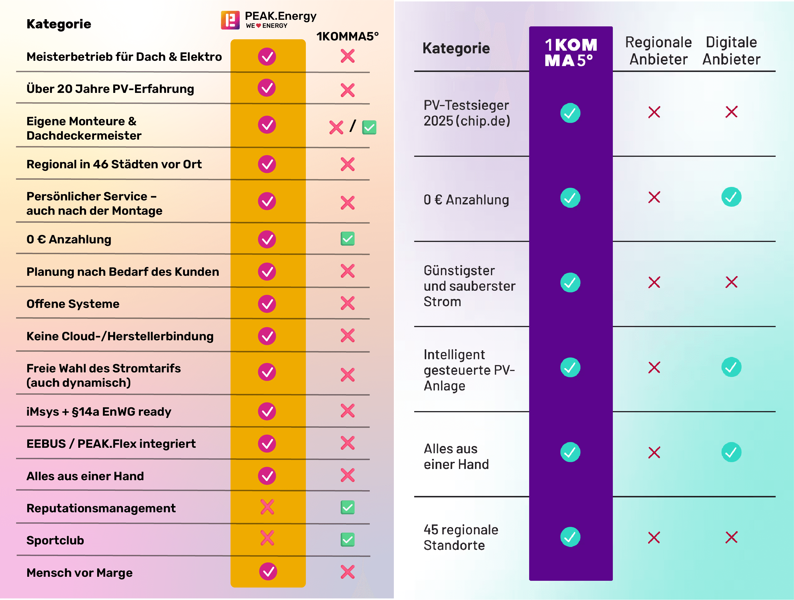 PEAK.Energy Handwerker auf dem Dach – Symbol für die tragende Rolle des Handwerks in der Energiewende
